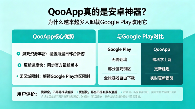 QooApp����ǰ�׿������ΪʲôԽ��Խ����ж��Google P