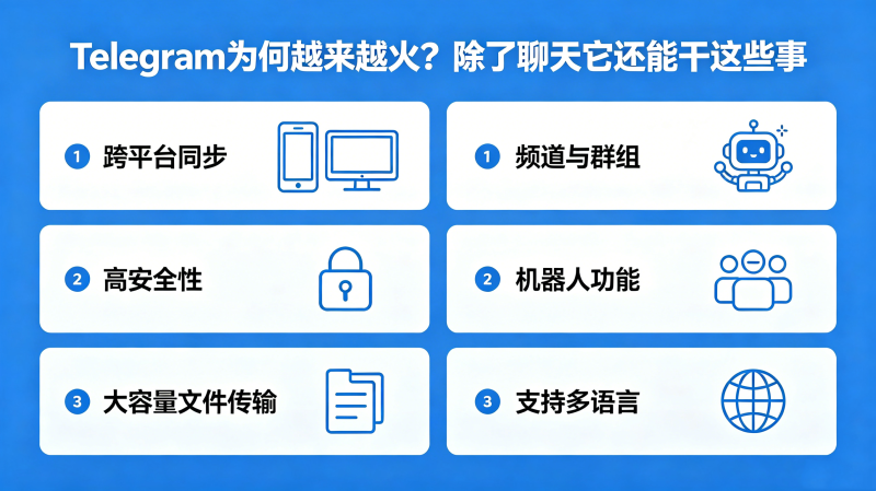 TelegramΪ��Խ��Խ�𣿳������������ܸ���Щ��