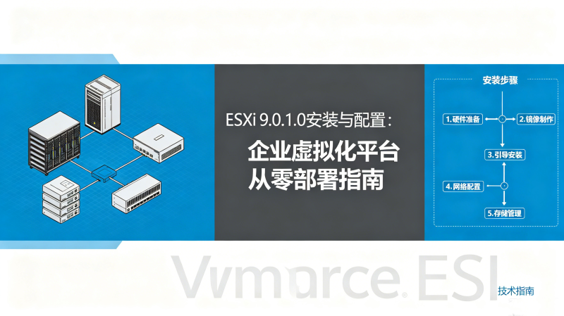 ESXi 9.0.1.0��װ�����ã���ҵ���⻯ƽ̨���㲿��ָ��