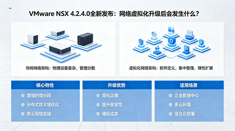 VMware NSX 4.2.4.0ȫ�·������������⻯������ᷢ��