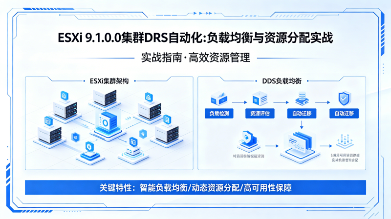 ESXi 9.1.0.0��ȺDRS�Զ��������ؾ�������Դ����ʵս