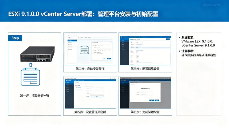 ESXi 9.1.0.0 vCenter Server���𣺹���ƽ̨��װ���ʼ