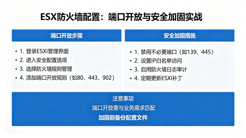 ESXi����ǽ���ã��˿ڿ����밲ȫ�ӹ�ʵս