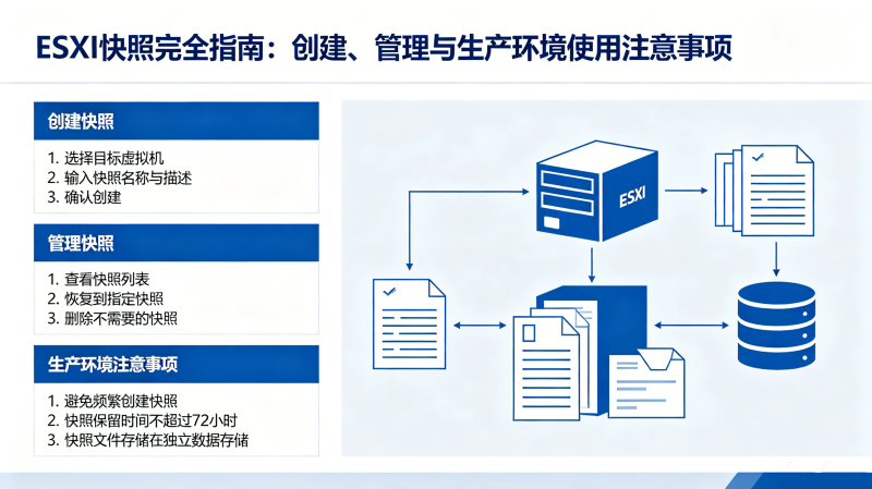 ESXi������ȫָ�ϣ���������������������ʹ��ע������