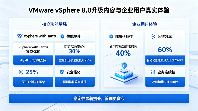 VMware vSphere 8.0����������ʲô����ҵ�û���ʵ����