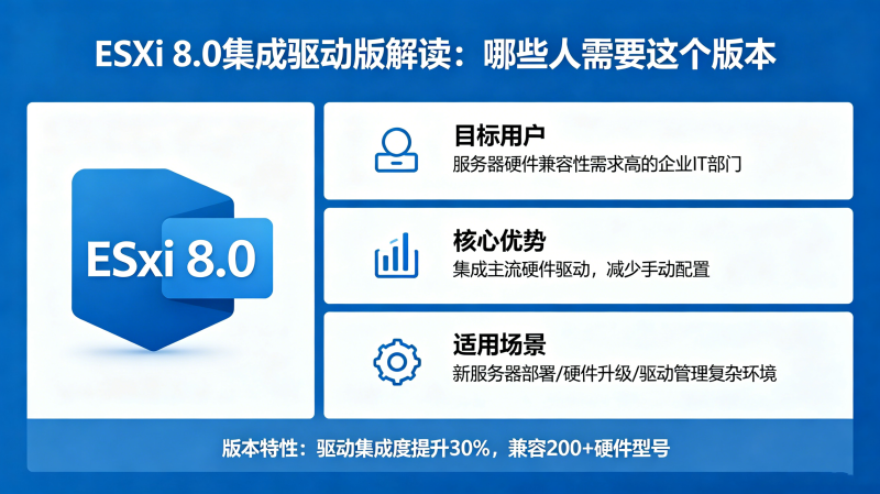 ESXi 8.0����������������Щ����Ҫ����汾