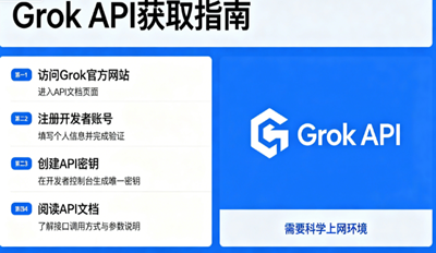 grok api��ô��ȡ��grok��û�����API