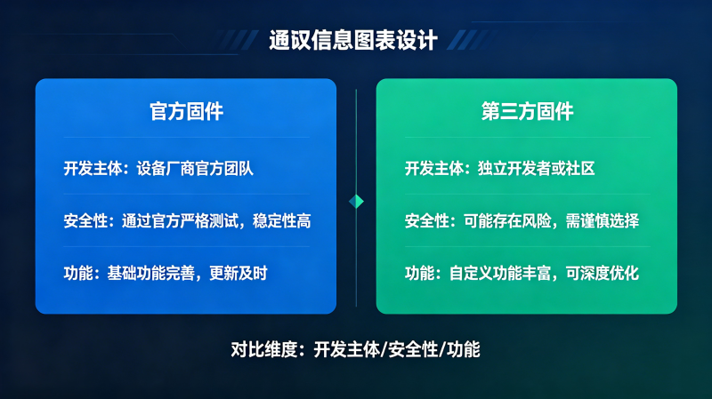 �ٷ��̼�vs�������̼���ʲô�����ֵ��ð����ˢ����