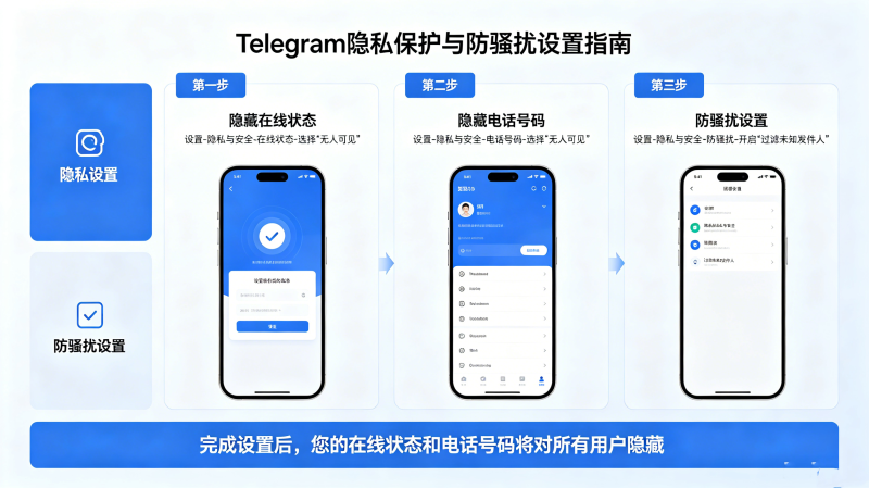 Telegram��˽�����ͷ�ɧ�����ã���γ�����������״̬