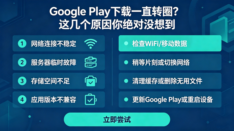 Google Play����һֱתȦ���⼸��ԭ�������û�뵽