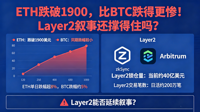 ETH����1900����BTC���ø��ң�Layer2���»��ŵ�ס��