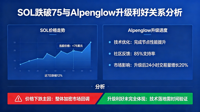 SOL����75�ˣ�Alpenglow���������ǲ������ˣ�