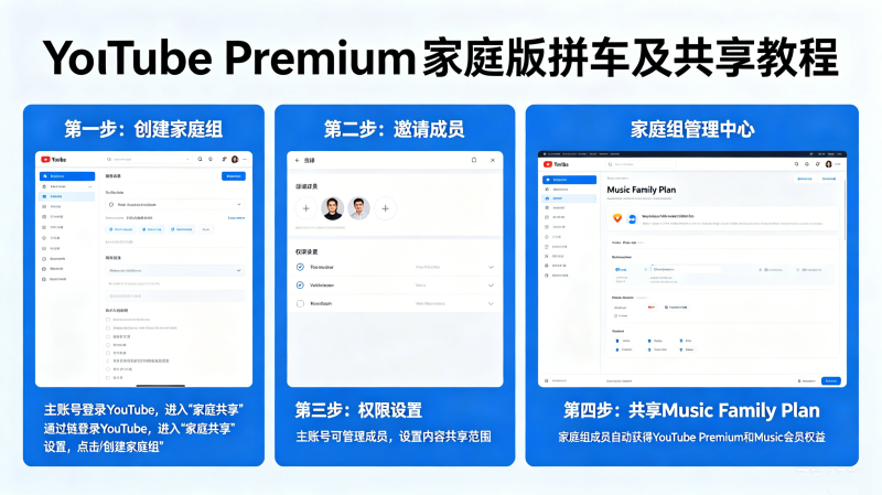 YouTube Premium��ͥ����ôƴ����YouTube Premium��Mu