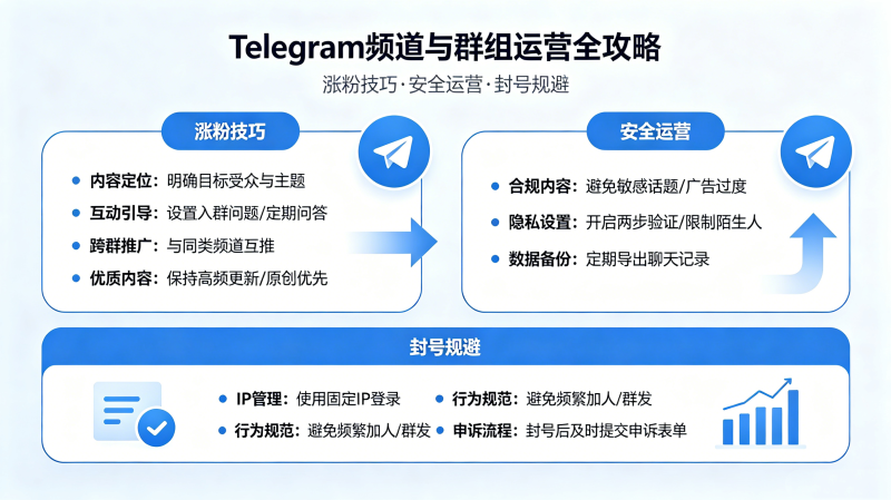 TelegramƵ����Ⱥ����ô��Ӫ���Ƿۼ����밲ȫ��Ź��