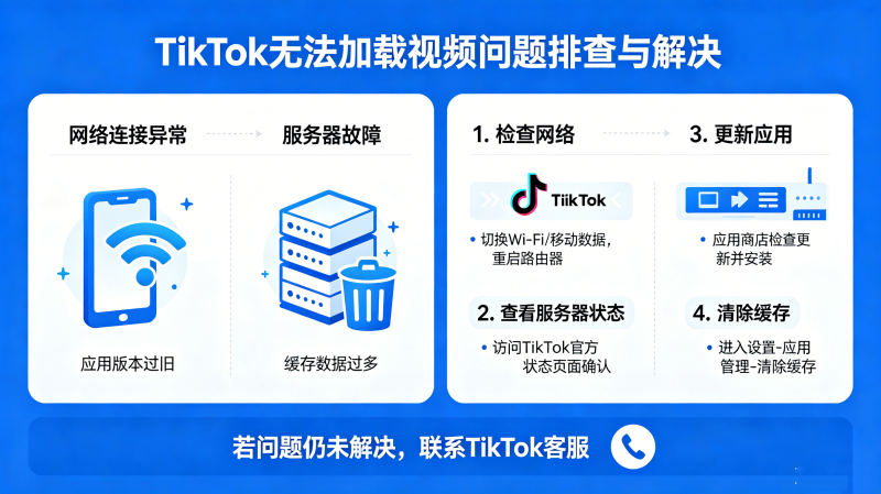 TikTok�޷�������Ƶ��ô���£�TikTok���������Ų����