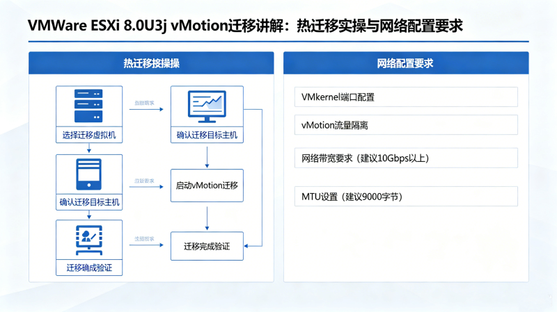 VMware ESXi 8.0U3j vMotionǨ�ƽ��⣺��Ǩ��ʵ������