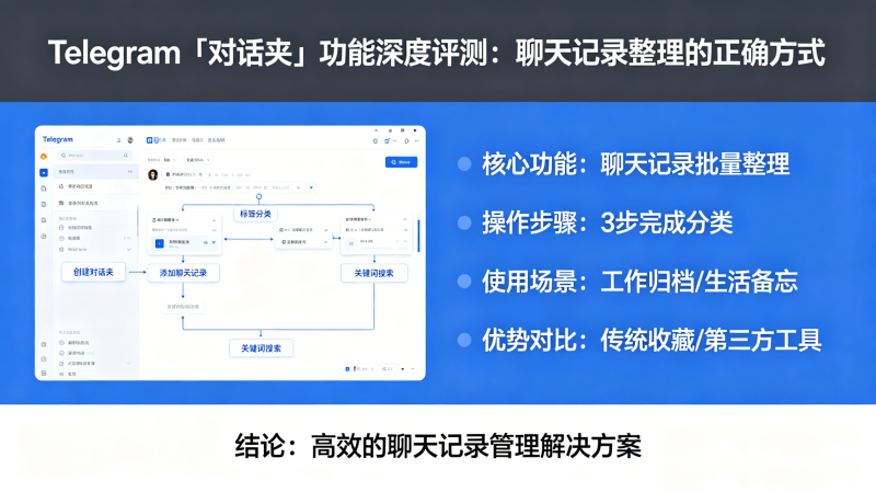 Telegram���Ի��С�����������⣺�����¼��������ȷ