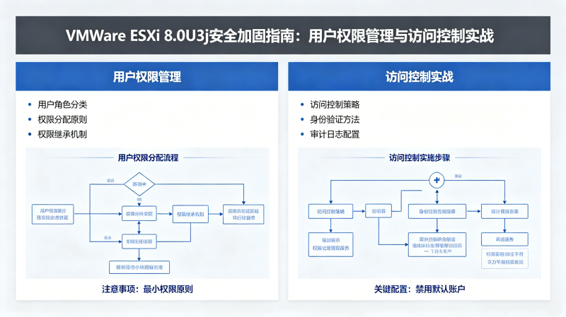 VMware ESXi 8.0U3j��ȫ�ӹ�ָ�ϣ��û�Ȩ�޹��������