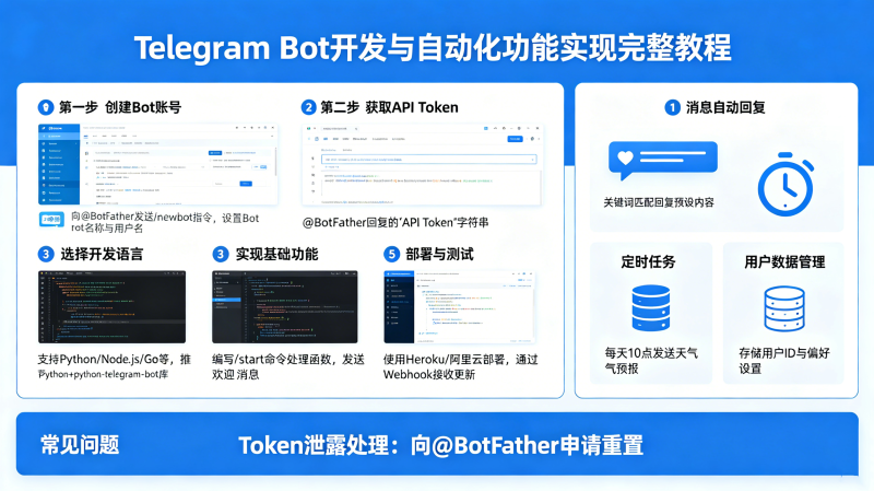 Telegram Bot��ô������Telegram�����˴������Զ�����
