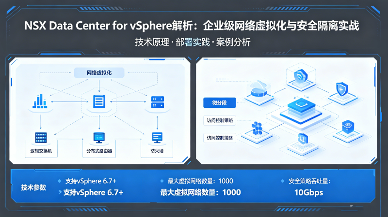 NSX Data Center for vSphere��������ҵ���������⻯��