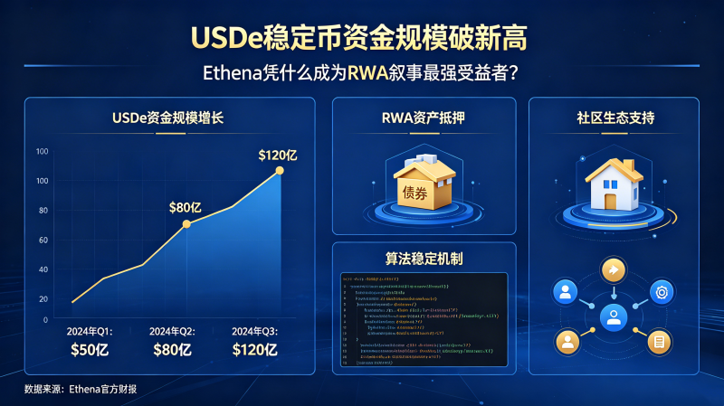 USDe�ȶ����ʽ��ģ���¸��ˣ�Ethenaƾʲô��ΪRWA����