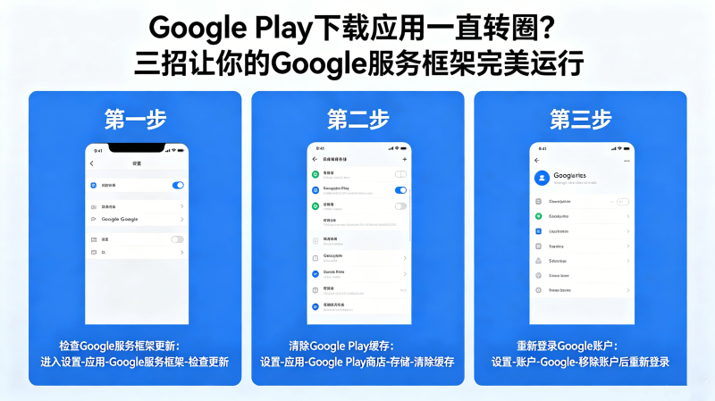 Google Play����Ӧ��һֱתȦ�����������Google�����