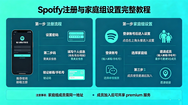 Spotify��ôע�᣿Spotifyע�����ͥ�����������̳�
