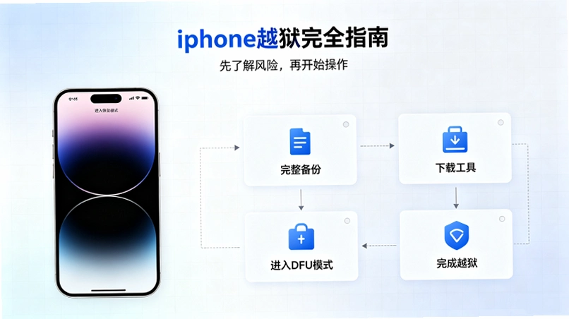 iPhoneԽ����ȫָ�ϣ����ߡ����������Ƽ�