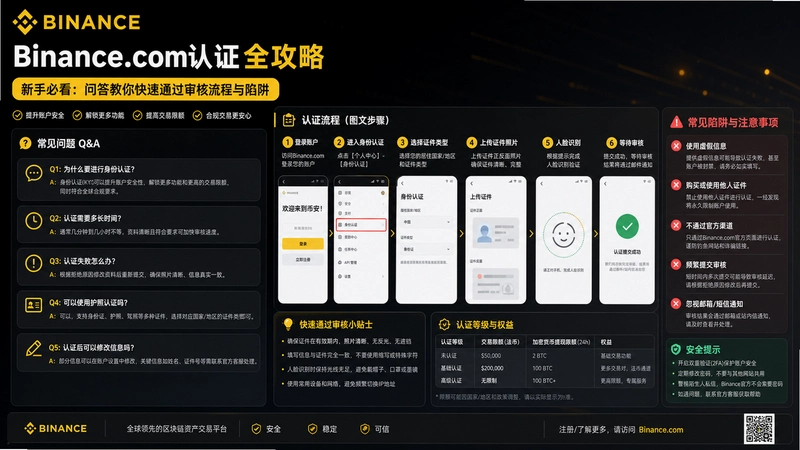 binance.com��֤,Binance.com��֤ȫ�������ֱؿ����ʴ�������ͨ���������������