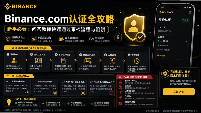 binance.com��֤,Binance.com��֤ȫ�������ֱؿ����ʴ�������ͨ���������������