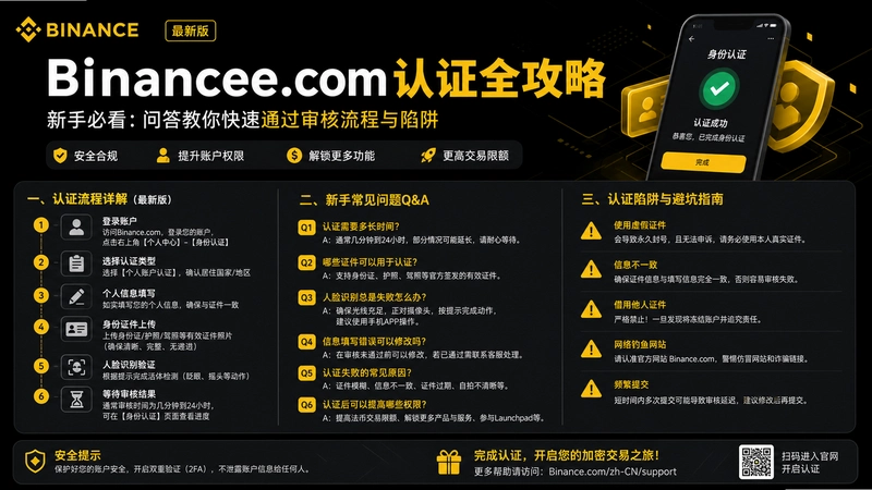 binance.com��֤,Binance.com��֤ȫ�������ֱؿ����ʴ�������ͨ���������������