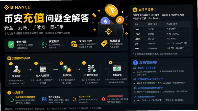 binance.com��ֵ,�Ұ���ֵ����ȫ��𣺰�ȫ�����ˡ�������һ����