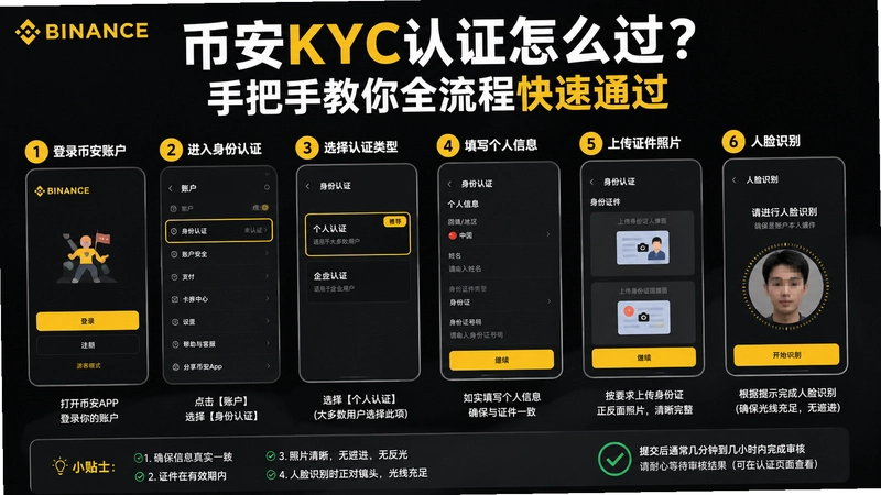 binance.comKYC,�Ұ�KYC��֤��ô�����ְ��ֽ���ȫ���̿���ͨ��