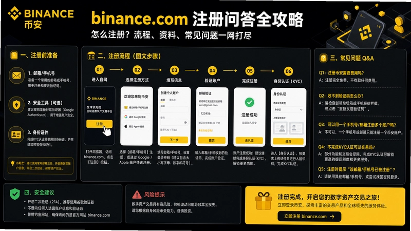 binance.comע��,binance.comע���ʴ�ȫ���ԣ���ôע�᣿���̡����ϡ���������һ����
