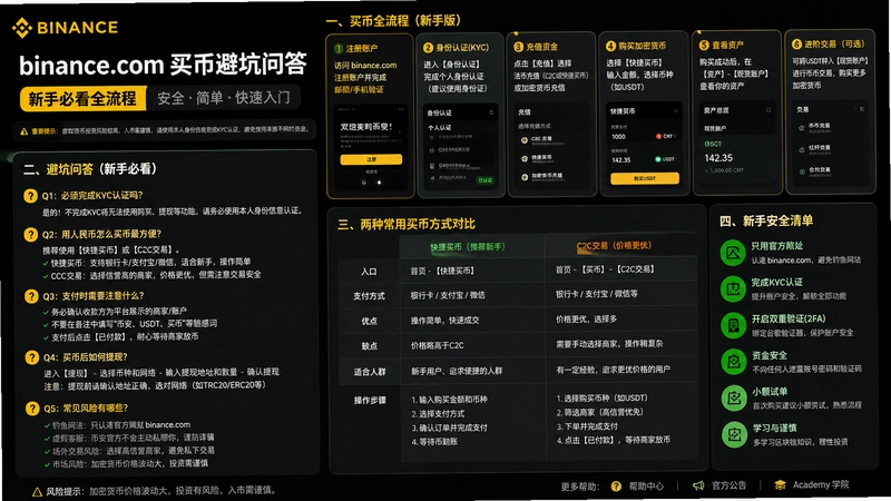 binance.com���,binance.com��ұܿ��ʴ� ���ֱؿ�ȫ����