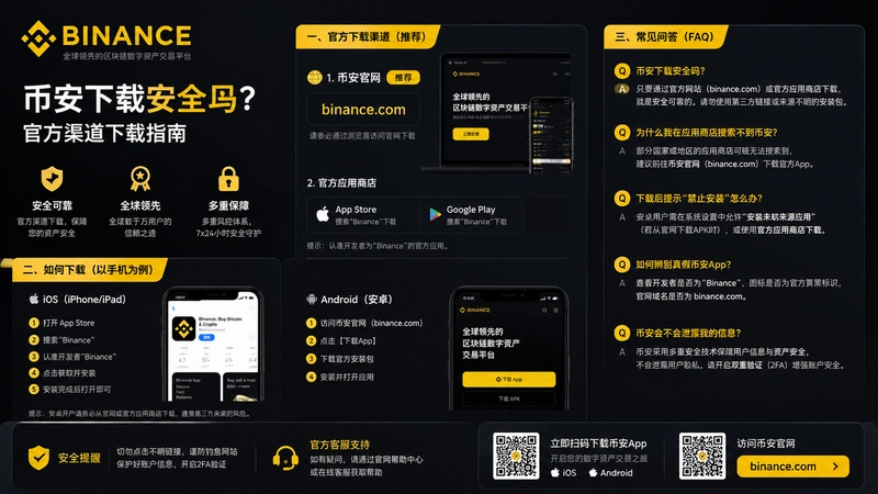 binance.com����,�Ұ����ذ�ȫ�� �ٷ������볣���ʴ�ȫ����