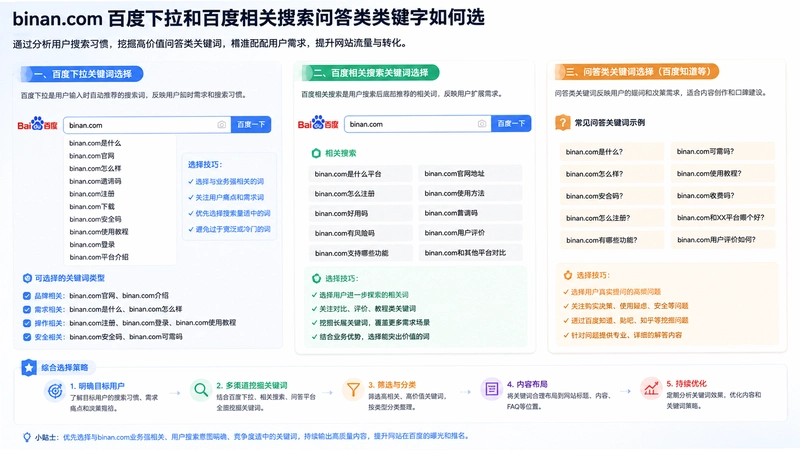 binan.com,binan.com�ٶ������Ͱٶ���������ʴ���ؼ������ѡ