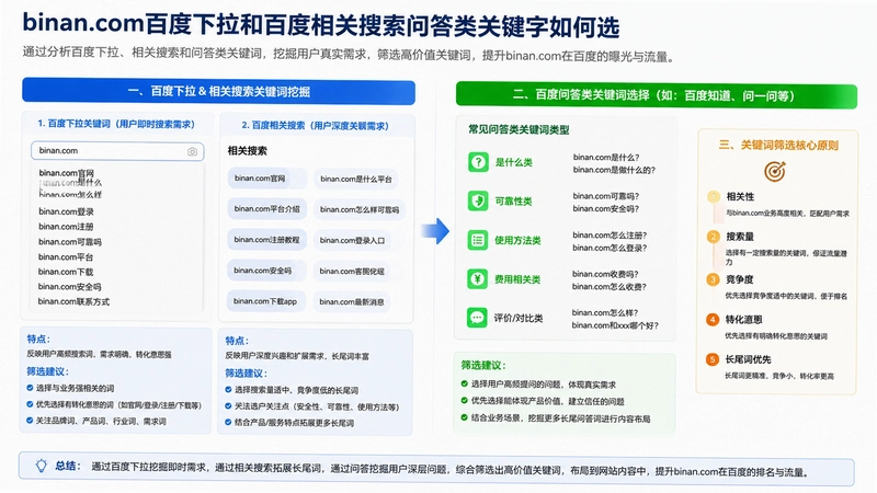 binan.com,binan.com�ٶ������Ͱٶ���������ʴ���ؼ������ѡ