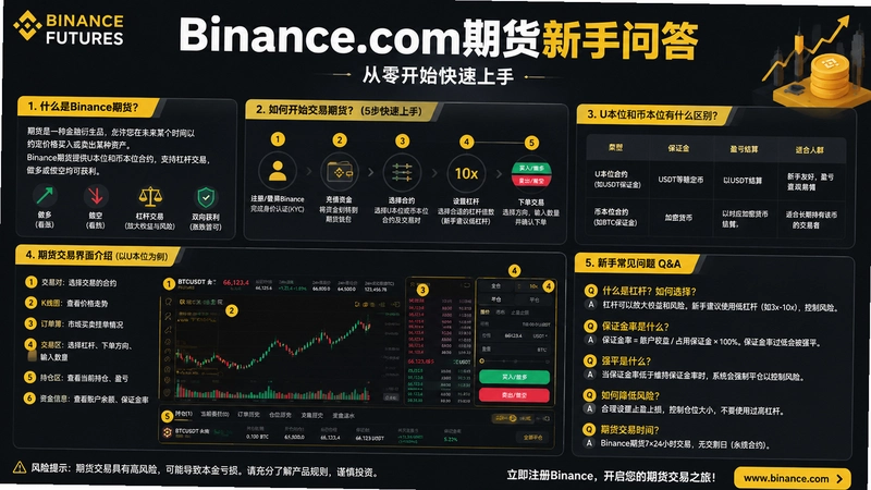 binance.com期货,Binance.com期货新手问答 从零开始快速上手