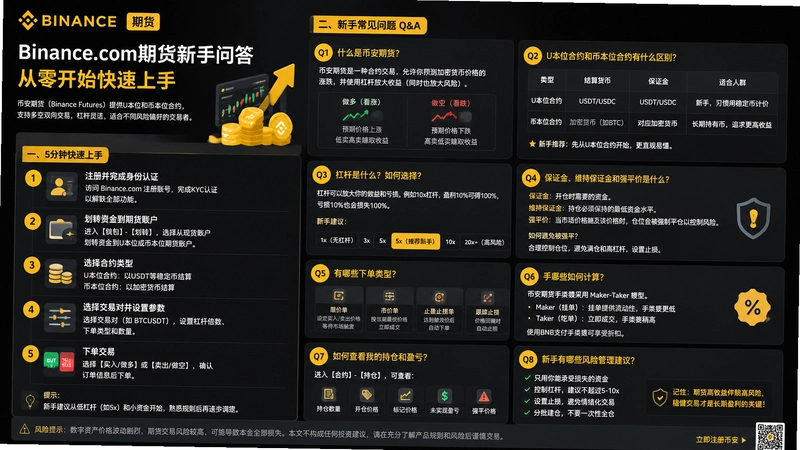 binance.com期货,Binance.com期货新手问答 从零开始快速上手