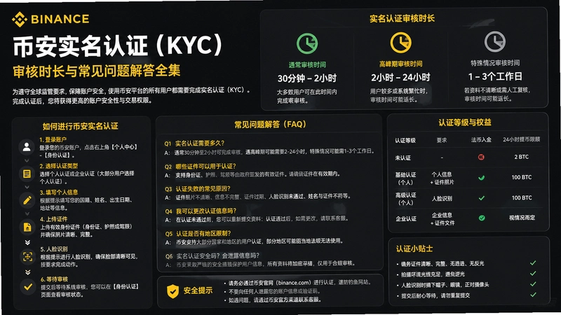 binance.comʵ����֤,�Ұ�ʵ����֤���ʱ���볣��������ȫ��