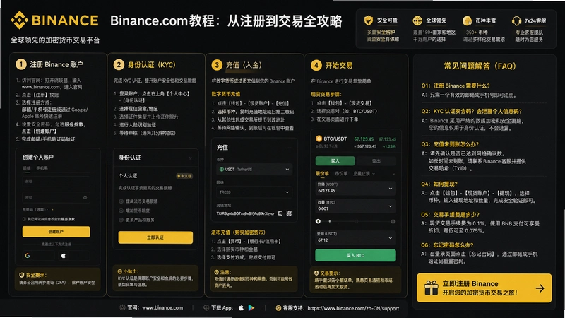 binance.com�̳�,Binance.com�̳̣������������ע�ᵽ����ȫ����