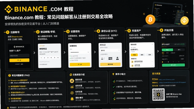 binance.com�̳�,Binance.com�̳̣������������ע�ᵽ����ȫ����