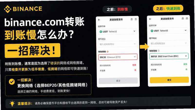 binance.com转账,binance.com转账到账慢怎么办?一招解决