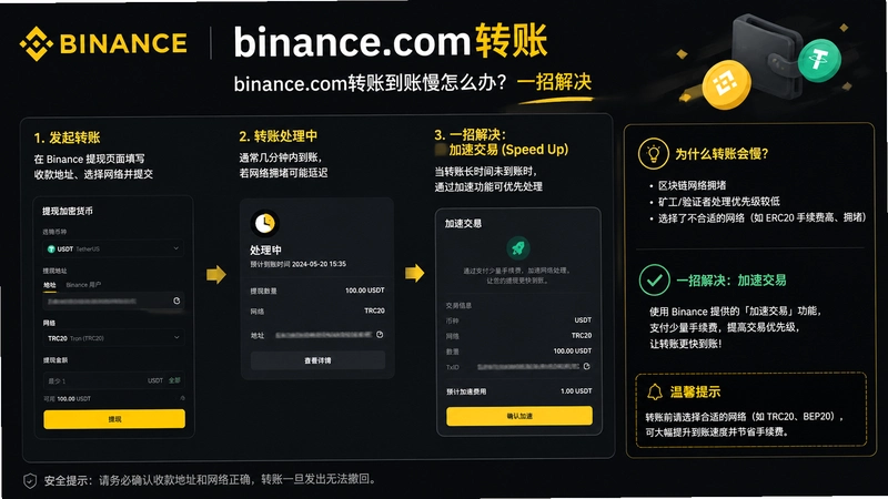 binance.com转账,binance.com转账到账慢怎么办?一招解决