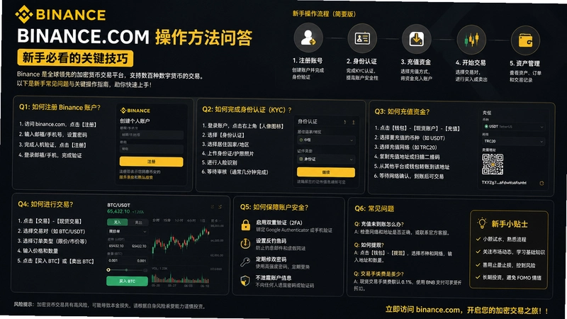 binance.com����,Binance.com���������ʴ����ֱؿ��Ĺؼ�����