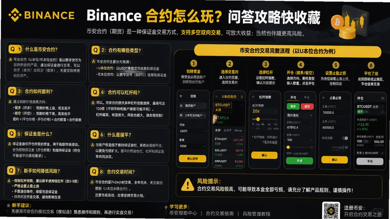 binance.com��Լ,Binance.com��Լ��ô�棿�ʴ��Կ��ղ�