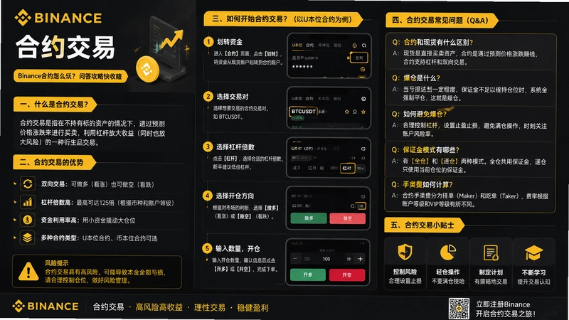 binance.com��Լ,Binance.com��Լ��ô�棿�ʴ��Կ��ղ�