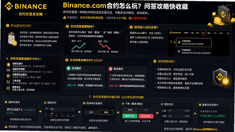 binance.com��Լ,Binance.com��Լ��ô�棿�ʴ��Կ��ղ�