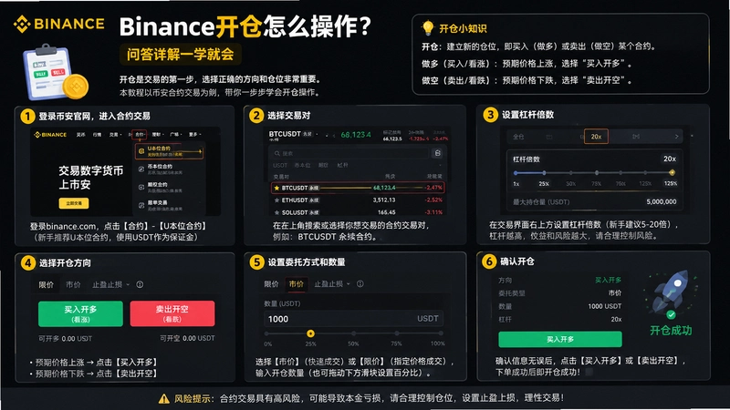 binance.com����,Binance.com������ô�������ʴ����һѧ�ͻ�